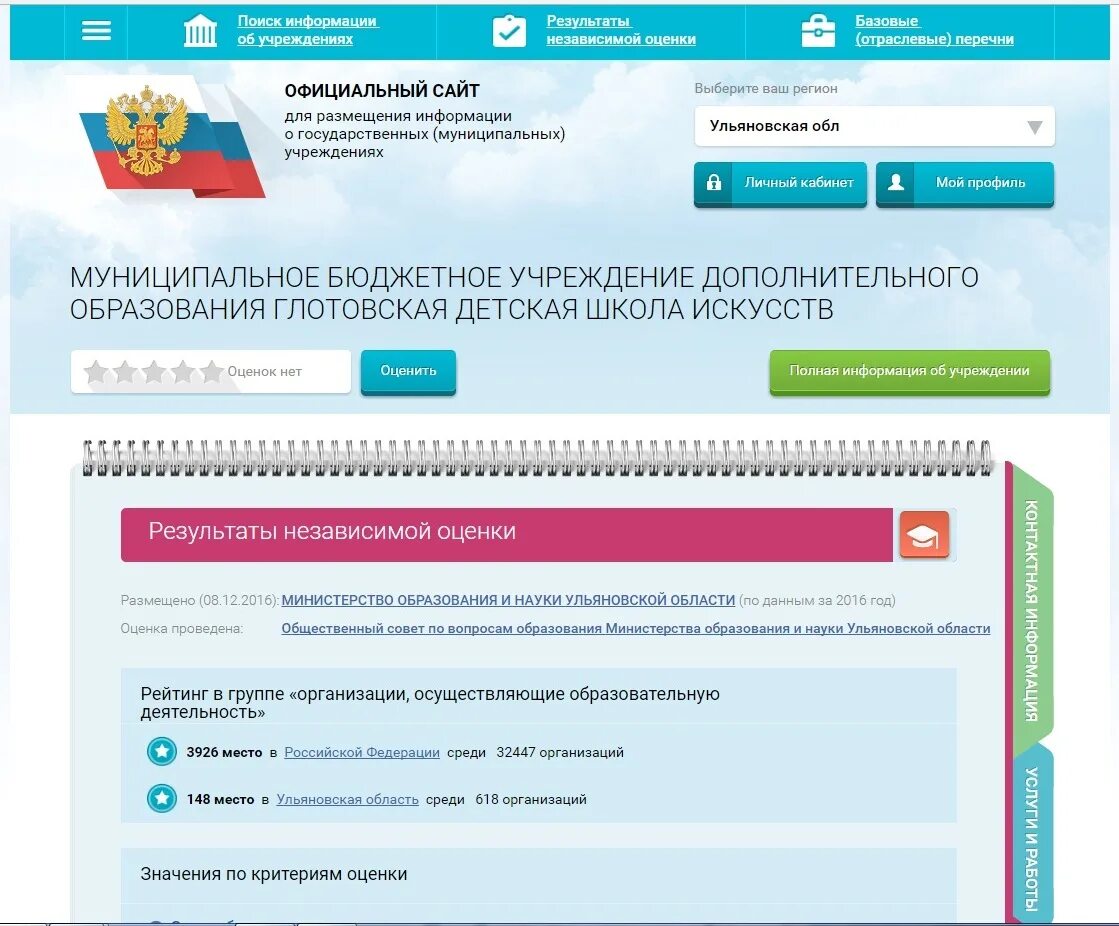 Независимая оценка качества образования. Результаты независимой оценки. Результаты независимой оценки качества образования. Бас гов. Gov ru карт