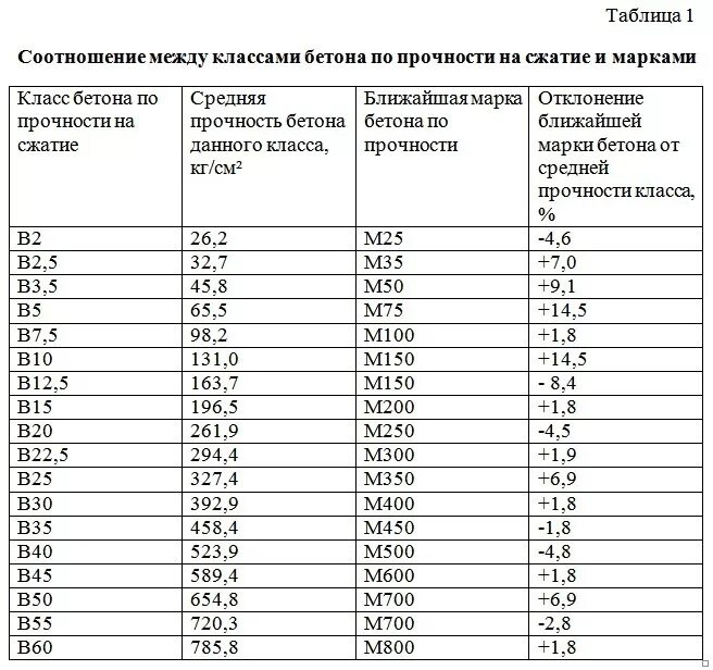 Какое существует соотношение между температурами