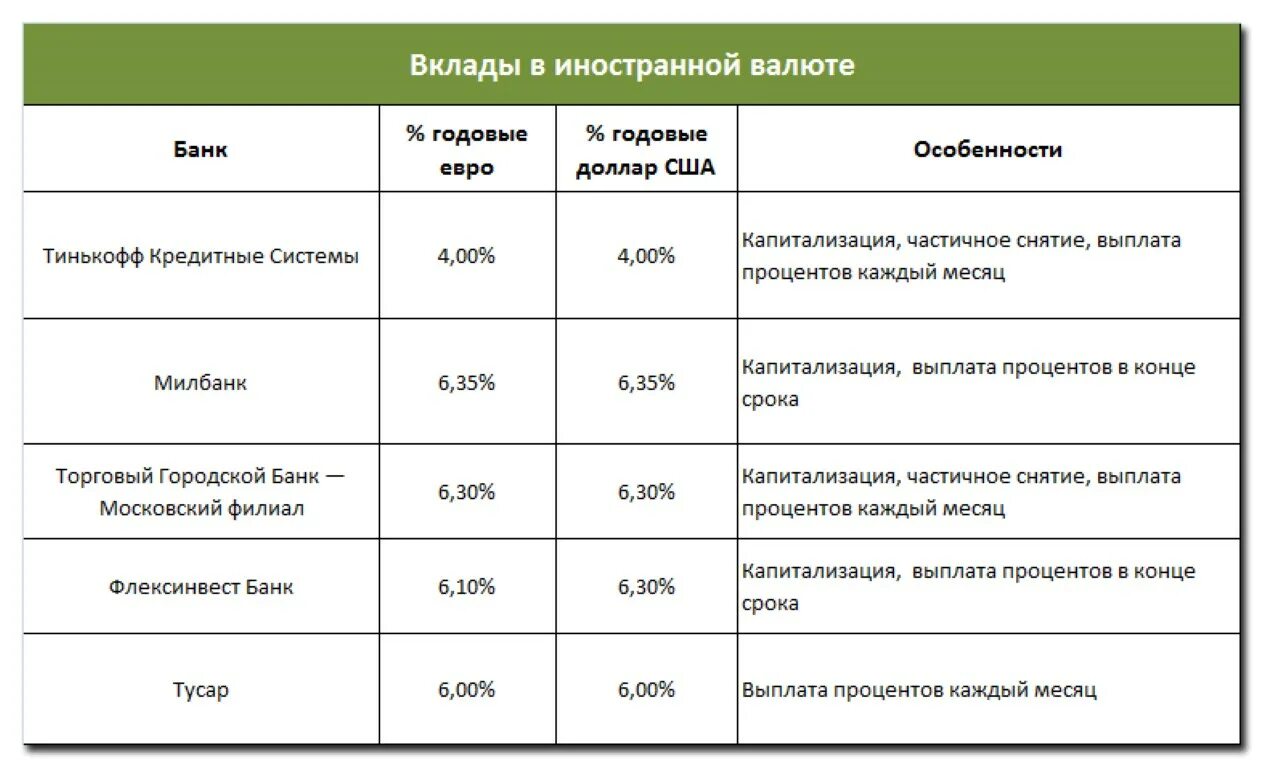 Нужен кредит ип. Какой первоначальный взнос нужен для ипотеки. Минимальный первоначальный взнос по ипотеке. Размер минимального первоначального взноса по ипотеке. Вклады с высоким процентом.