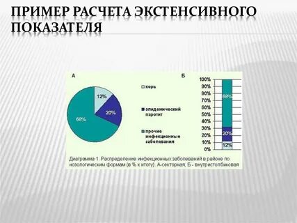 Экстенсивный показатель заболеваемости