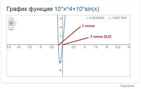 Точка график работы