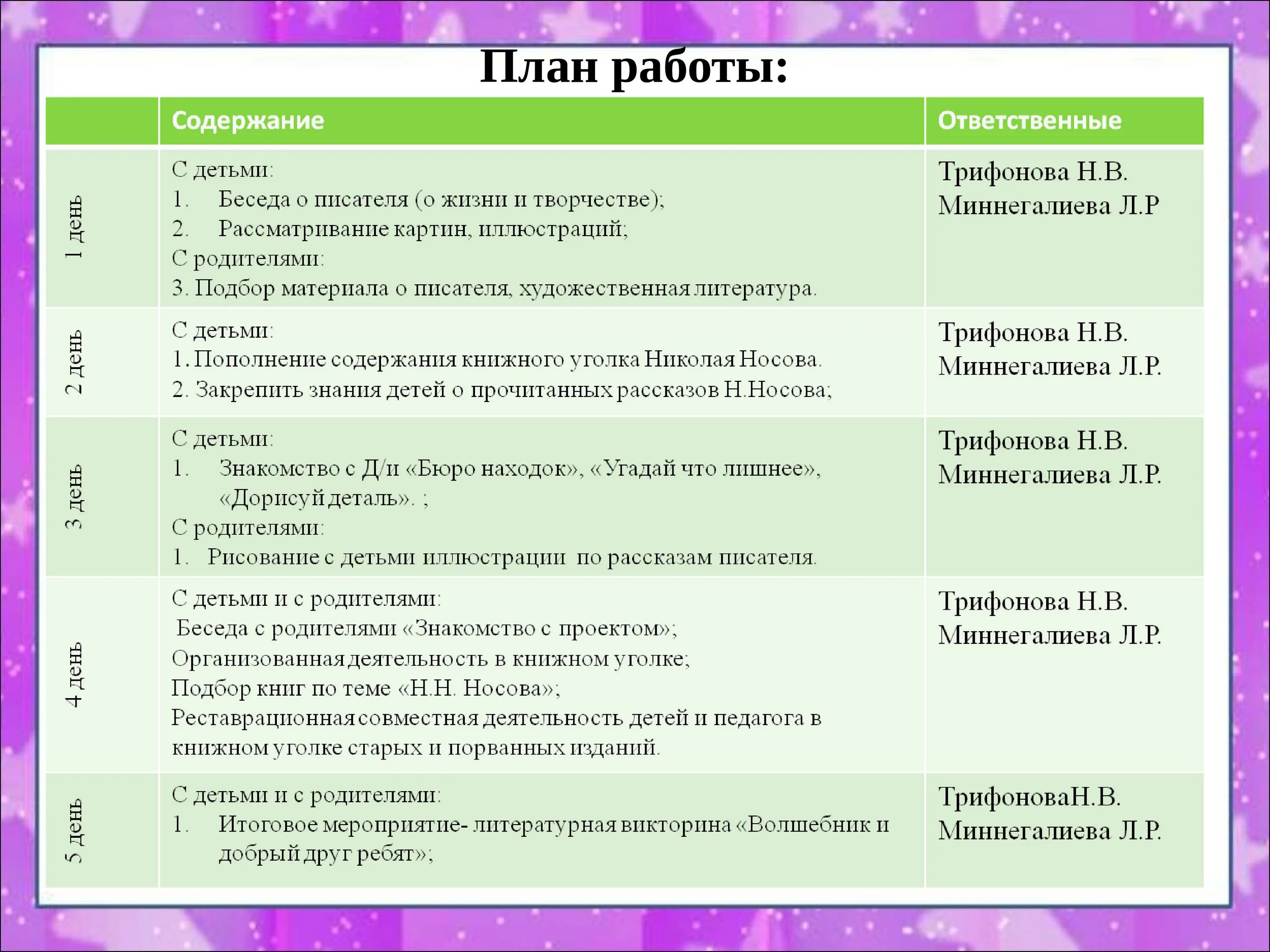 План работы. План работы с детьми. Творческий проект план работы. План работы детский. Программное содержание в подготовительной группе