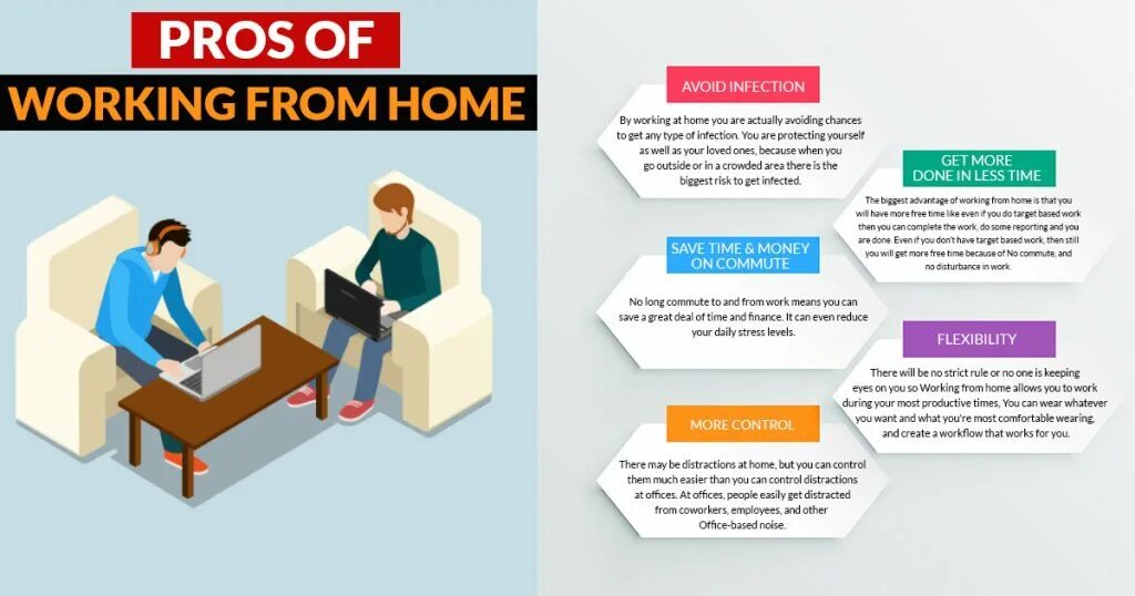 Get home from work. Ворк. work benefits. pros and cons of working from home vs. working from the office. cons of remote working.