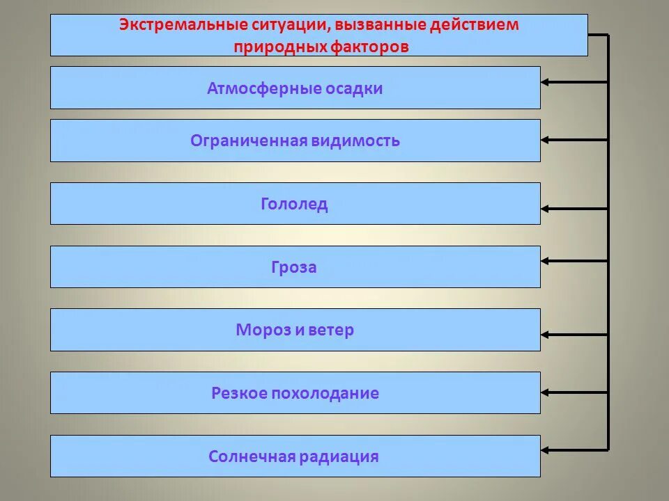 Экстремальная ситуация. Экстремальная ситуация примеры. Виды экстремальных ситуаций. Примерыкстремальной ситуации.