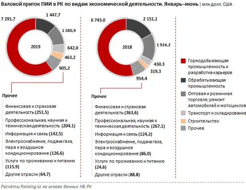Видыьэкономичской деятельности. Государственное регулирование коммерческой деятельности. Иностранные инвестиции в российскую экономику. Структура малого и среднего предпринимательства. Типы инновационной политики предприятия.