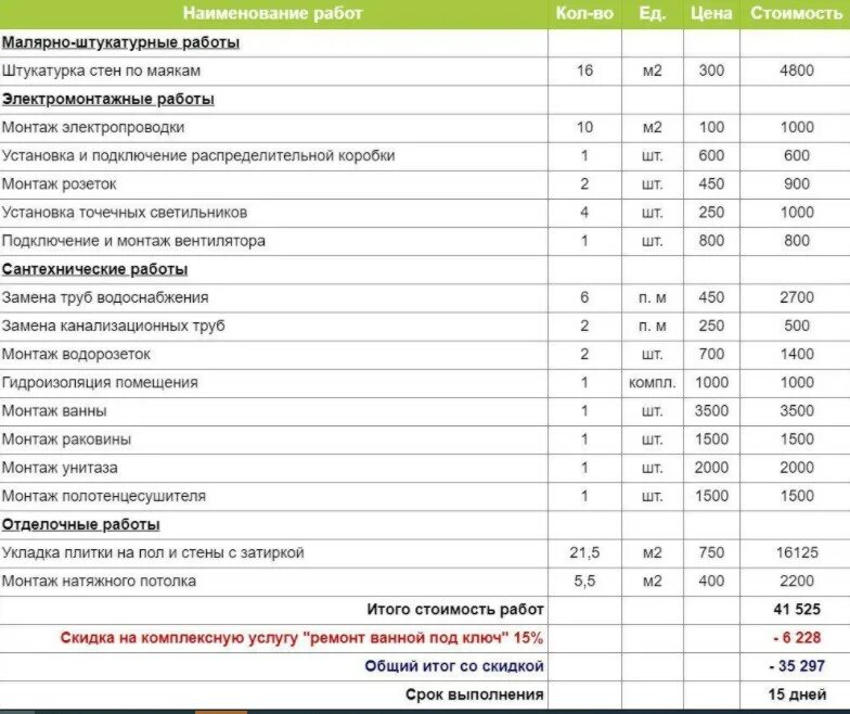 Сколько времени занимает ремонт. Смета материалов для ремонта ванны 2 м. Смета сантехники на санузел. Смета на ремонт ванной. Смета на ремонт санузла.