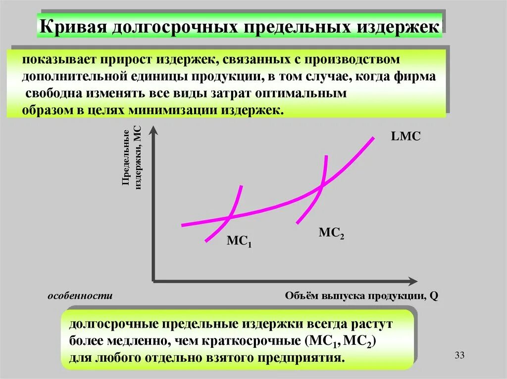Долгосрочные предельные издержки график. Кривые предельного дохода и предельных издержек. Кривые предельного дохода и предельных издержек. Кривая долгосрочных средних издержек. Кривые предельного дохода и предельных издержек.