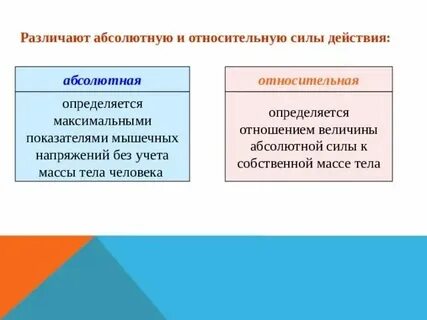 Абсолютная сила определяется