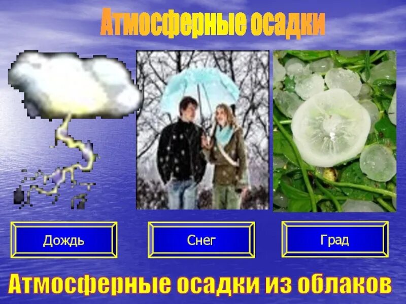 Осадки 8 букв. Атмосферные осадки дождь снег. Дождь снег град. Твердые атмосферные осадки. Атмосферные осадки 6 класс география.