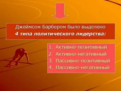 Политическое лидерство тест