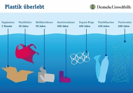 #WelttagderMeere. 