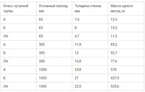 Труба 50 мм вес метра