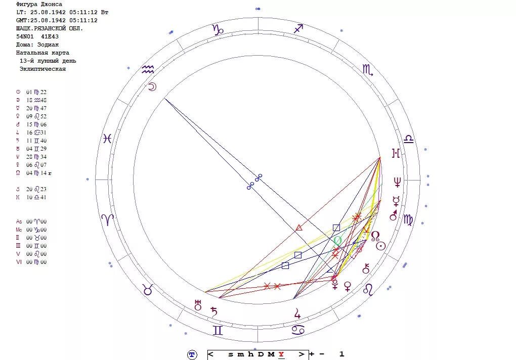 Натальная карта пример. Фигура Джонса праща. Фигура праща в натальной карте. Фигура Джонса Локомотив в натальной карте. Луна в ручке пращи в натальной карте.