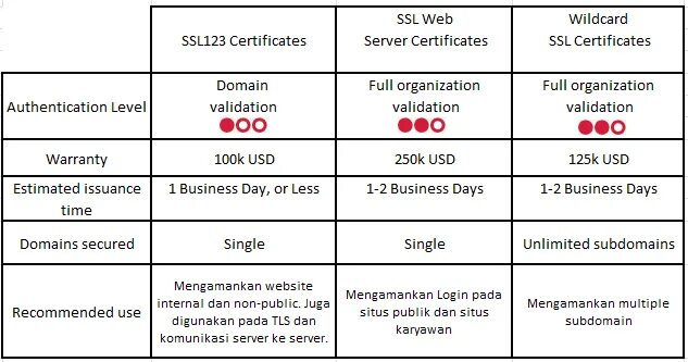 Wildcard-сертификат. Wildcard SSL/TLS. Wildcard SSL/TLS Мультидоменные сертификаты SSL/TLS. Разница между super и extends Wildcard.