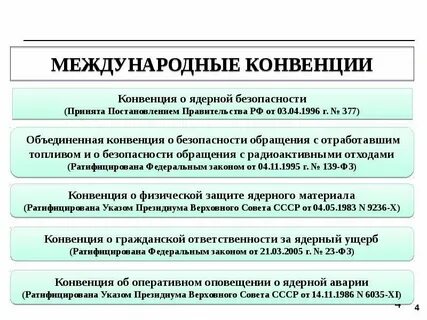 Конвенция воис