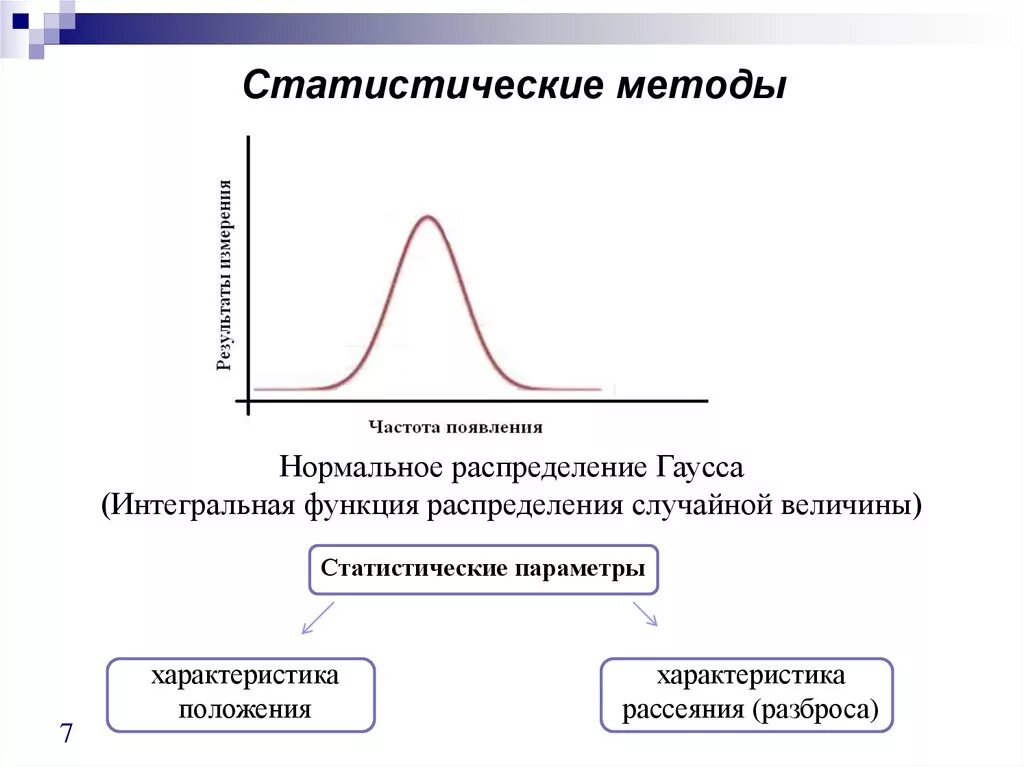 Новые статистические методы. Статистические методы в естественных науках. Статистический метод. Статистически методология. Статистический метод это метод.