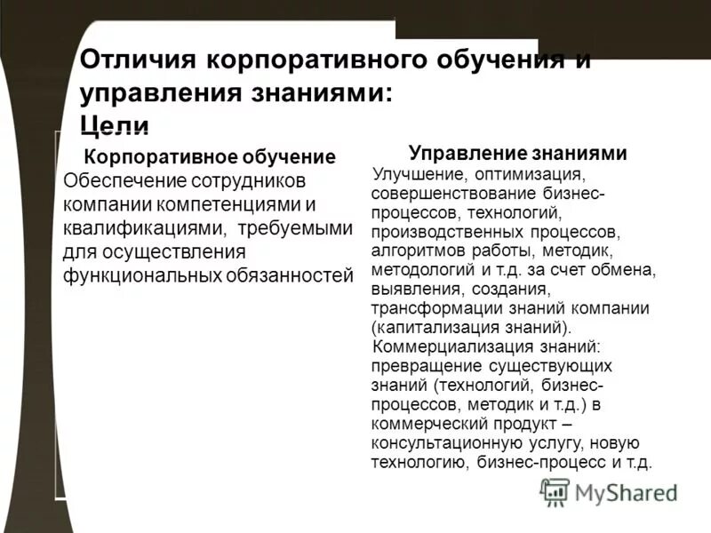 цели обучения менеджменту