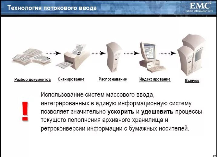 Хранение документов в электронной форме. Отцифровкаархивных документов. оцифровка архивных документов. хранение бумажных документов в архиве. способы хранения архивных документов.