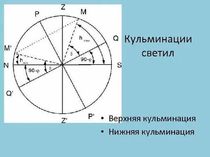 Кульминация астрономия