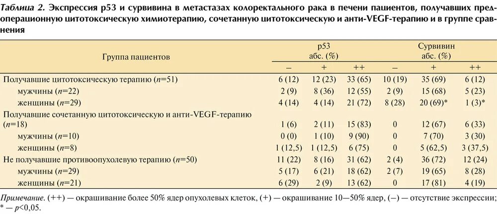 4 химиотерапия отзывы. 4 химиотерапия отзывы