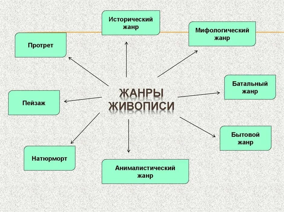 Перечислите художественные методы