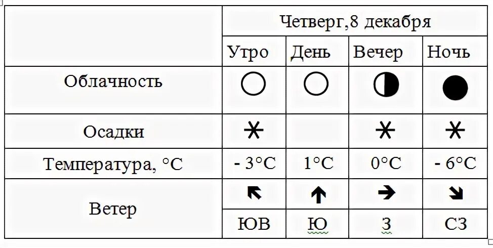 Обозначение температуры