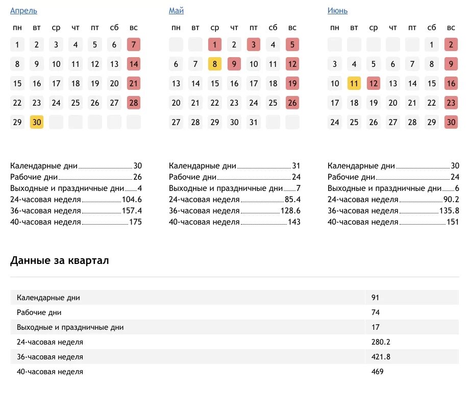 Выходные дни 2024 для шестидневной рабочей