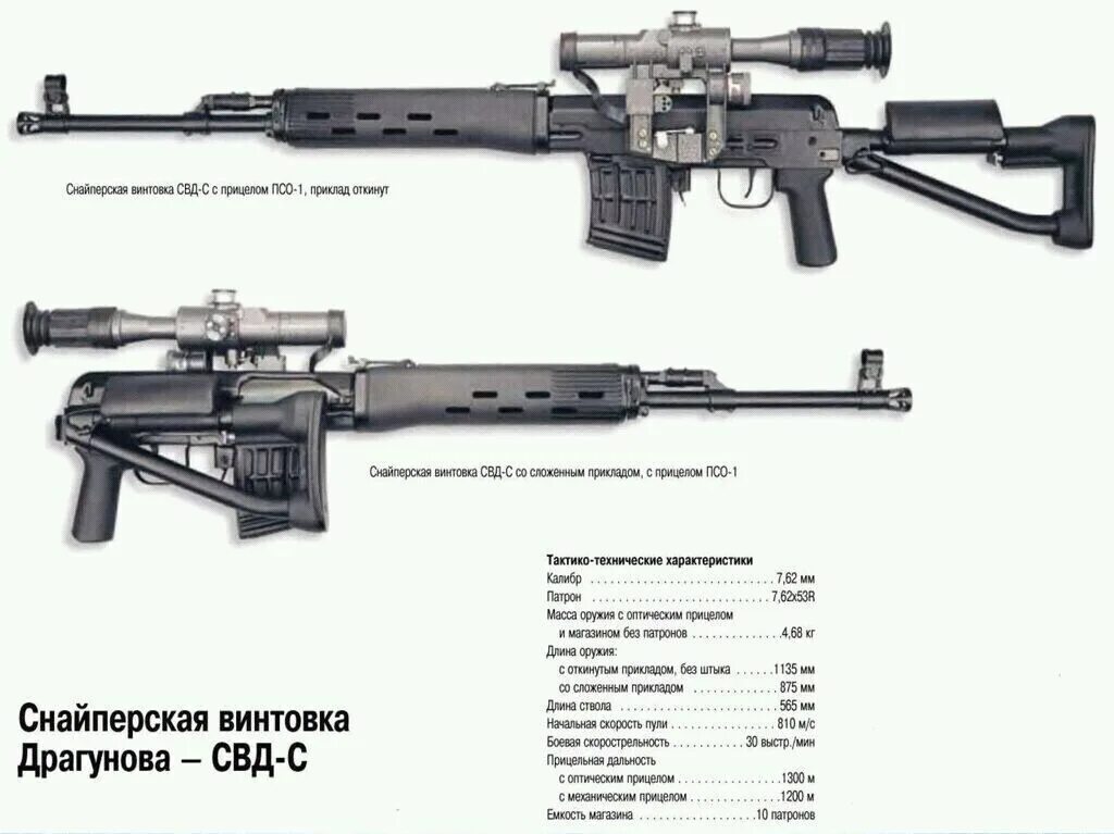 Снайперская винтовка драгунова ттх. СВД винтовка. ТТХ СВД Драгунова. СВД винтовка ТТХ.