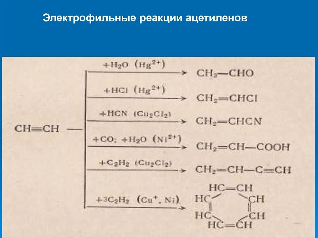 Реакция присоединения ацетилена. Электрофильная реакция. Реакции электрофильного. Пример электрофильной реакции. Ацетилен реакции.