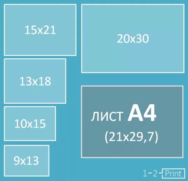 21 30. Форматы фотографий. Размеры фотографий. Размеры фотографий для печати. Форматы фото для печати.