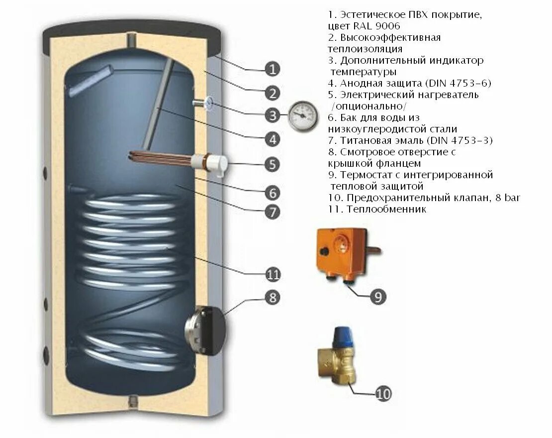 Бойлер косвенного нагрева систем. Бойлер Sunsystem SN 200. Бойлер Sunsystem SN 1000. Бойлер Sunsystem 150 литров напольный. Бойлер Sunsystem SN 750.