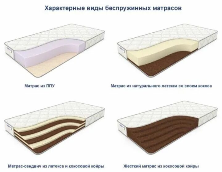 Правильно выбрать ортопедический матрас. Беспружинный ортопедический матрас. Удобная кровать с матрасом. Правильный матрас. Беспружинный матрас наполнение.