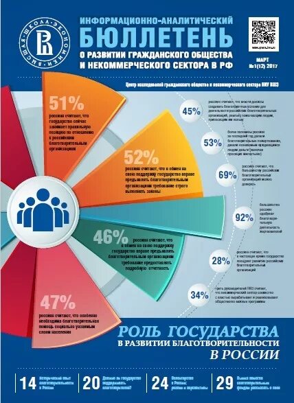 Экономический бюллетень. Информационный бюллетень. Информационный бюллетень примеры. Рекламный бюллетень. Макет информационного бюллетеня.