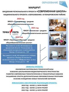 Паспорт регионального проекта современная школа