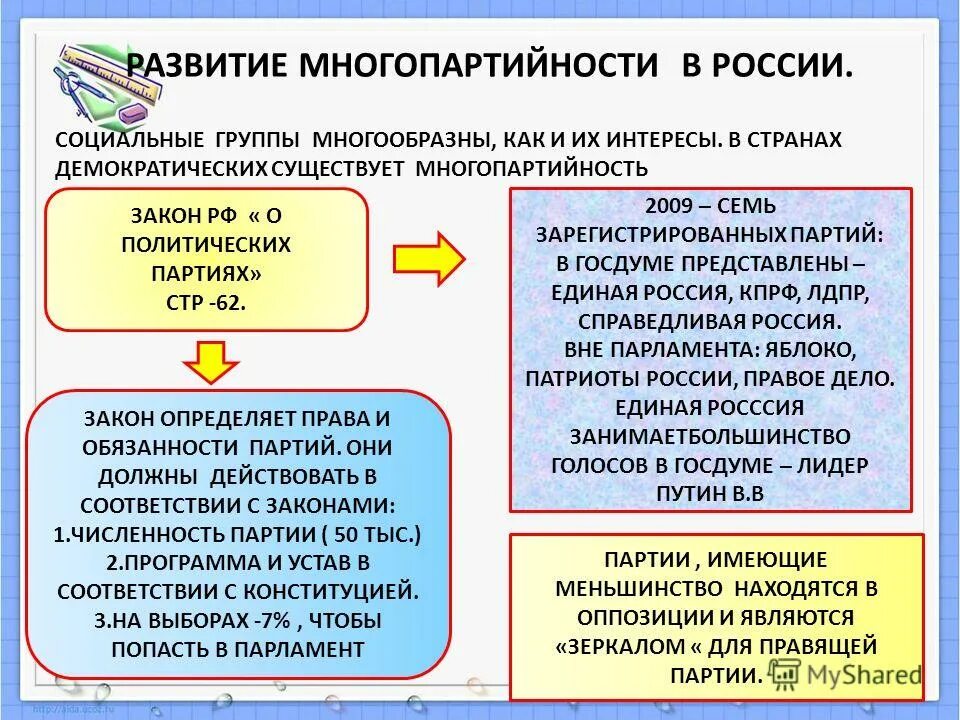 В чем проявляется партийный плюрализм