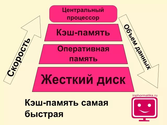 Что такое кэш. Гэш. КЭ. ККШ. RTI.