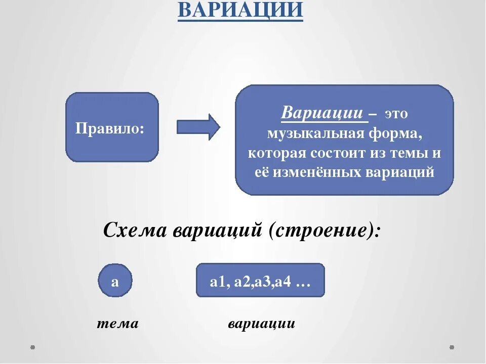 Как изменилась музыка. Вариационная форма в Музыке. Вариации в Музыке это. Разновидности вариационной формы в Музыке. Схема формы вариации.