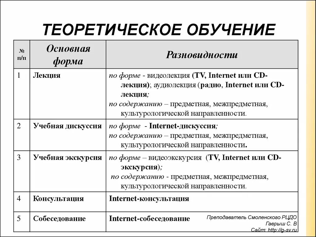 Виды теории обучения