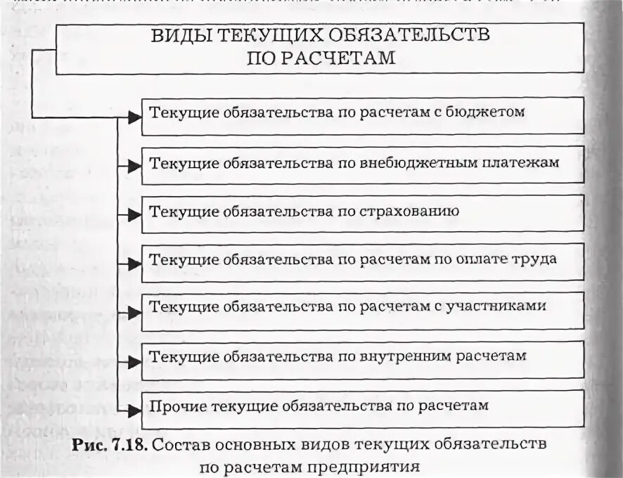 Обязательства по текущим платежам. Управление текущими обязательствами по расчетам. Учет текущих обязательств и расчетов кратко. На каком счете осуществляется учет текущих обязательств предприятия. Тек. Обязательства по расчетам что входит.