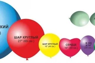 Как определить размер шарика