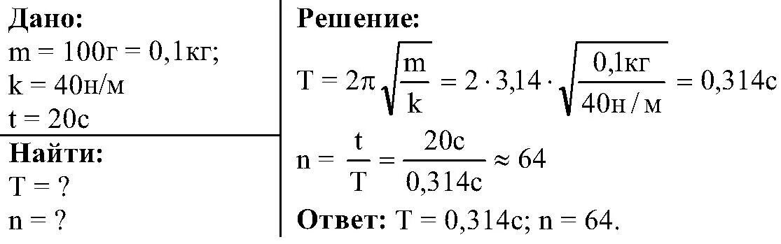Решение задач по теме колебательное движение. Масса груза пружинного маятника 100г жесткость пружины 40н/м. масса груза пружинного маятника 100г. 1. пружинный маятник m=100г к=1 н/см а=2см. задачи на пружинный и математический маятник с решением.