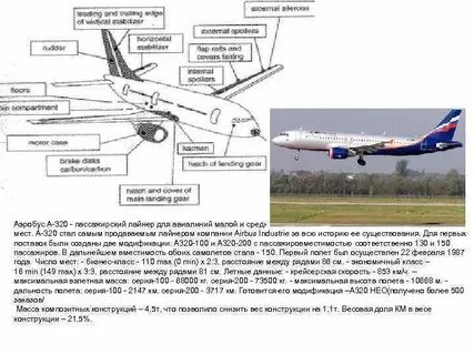 Вместимость аэробус 320