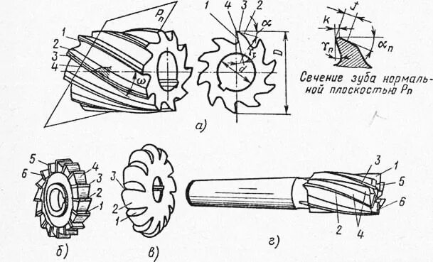 Конструкция фрез. Торцевая фреза чертеж вид сбоку. Цилиндрическая фреза по металлу схема. Геометрические параметры цилиндрической фрезы. Цилиндрическая концевая фреза схема.
