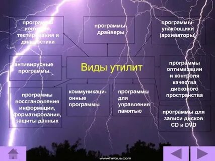 Утилиты сайта это