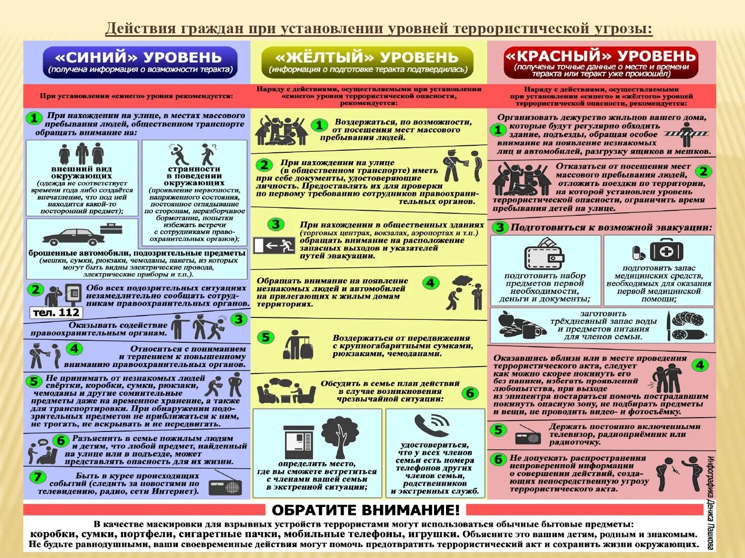 Предотвращение террористических актов. План при установлении уровней террористической опасности. Жёлтый уровень опасности терроризма. Синий уровень террористической угрозы. Режимы усиления противодействия терроризму