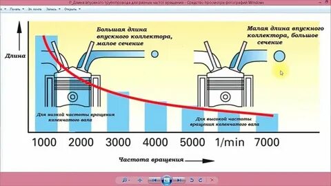 Длина впускного коллектора