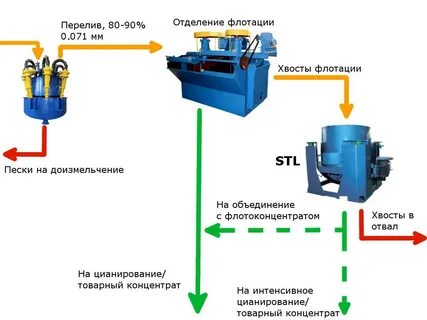 Что такое флотация