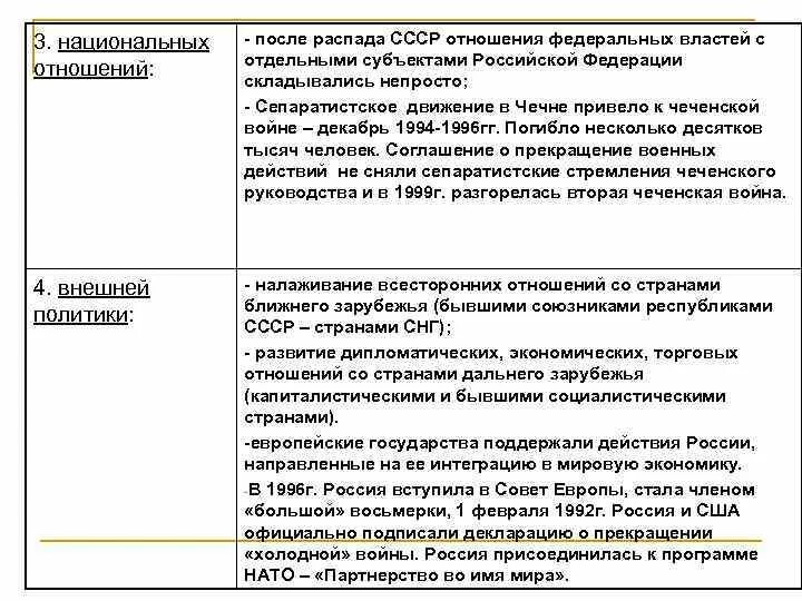 Национальные и федеральные отношения. Система взаимоотношений субъектов после распада СССР. Отношение после развала СССР. Отношения со странами дальнего зарубежья после распада СССР. Конфликты после распада СССР.