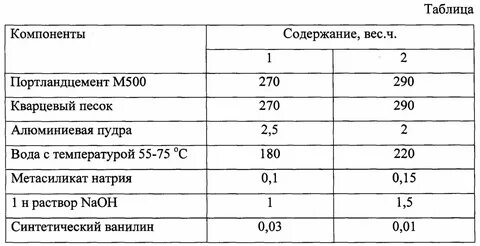 1400 кг м3 в кг м3
