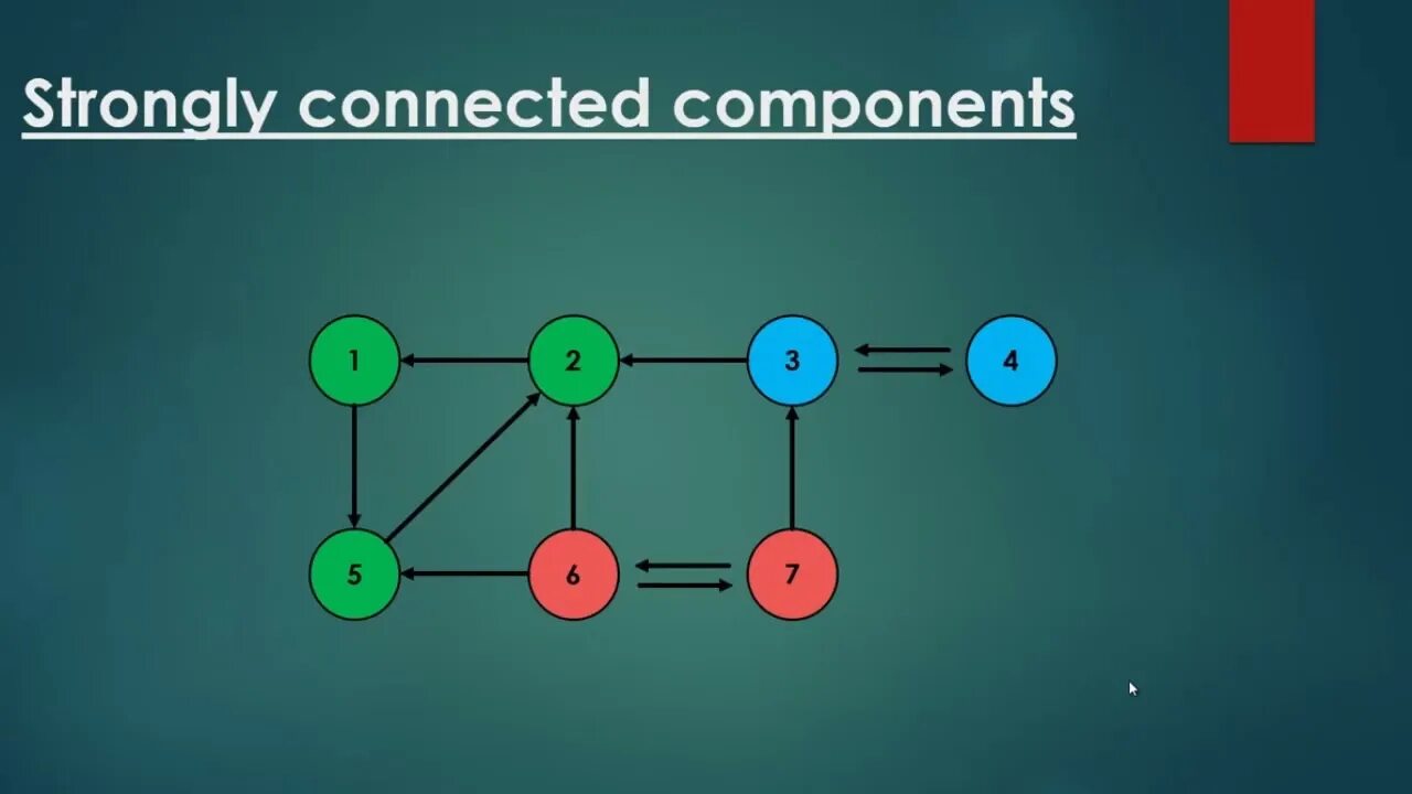 Connected components